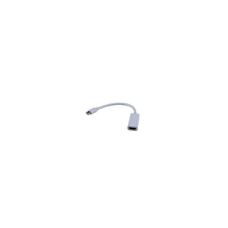 MCL CG-292CKZ adaptateur et connecteur de câbles Mini DisplayPort HDMI Blanc