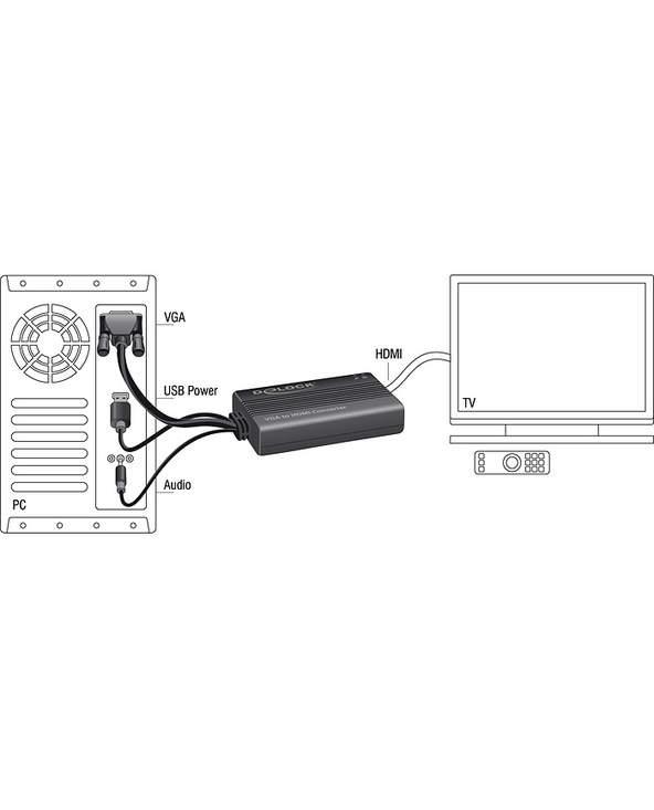 DeLOCK 62597 adaptateur et connecteur de câbles VGA, 3-pin, USB A HDMI Noir
