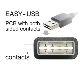 DeLOCK 65521 adaptateur et connecteur de câbles USB 2.0 A Noir