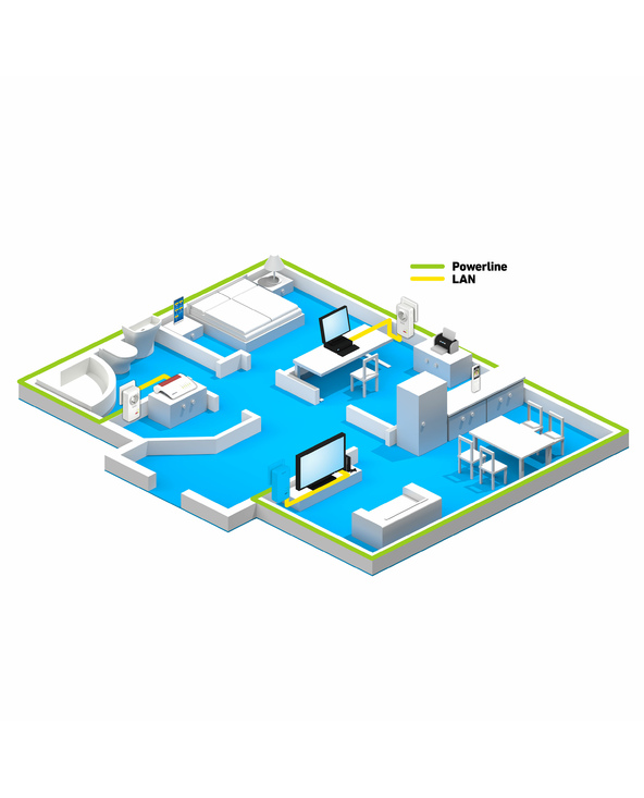 FRITZ!Powerline 1220 Set 1200 Mbit/s Ethernet/LAN Blanc 2 pièce(s)