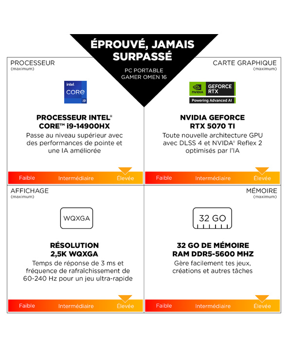 HP OMEN GAMING LAPTOP 16-AM1000NF 16" I7 32 Go Noir